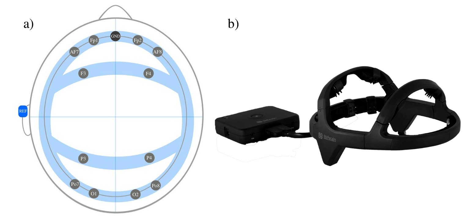 Diadem and electrode placement